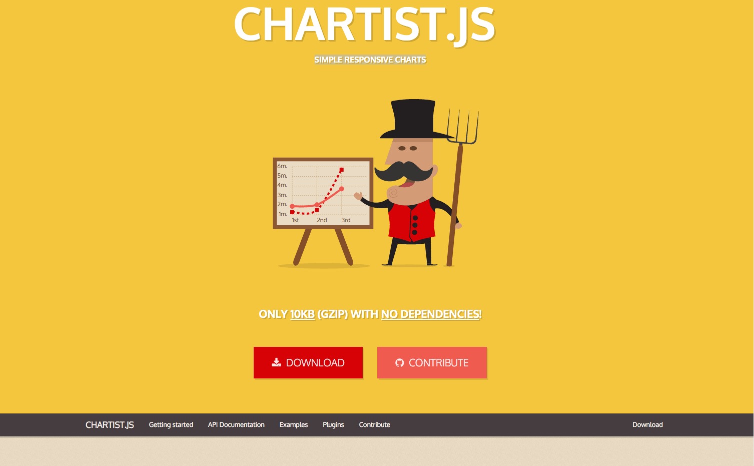 Chartist: Simple responsive charts